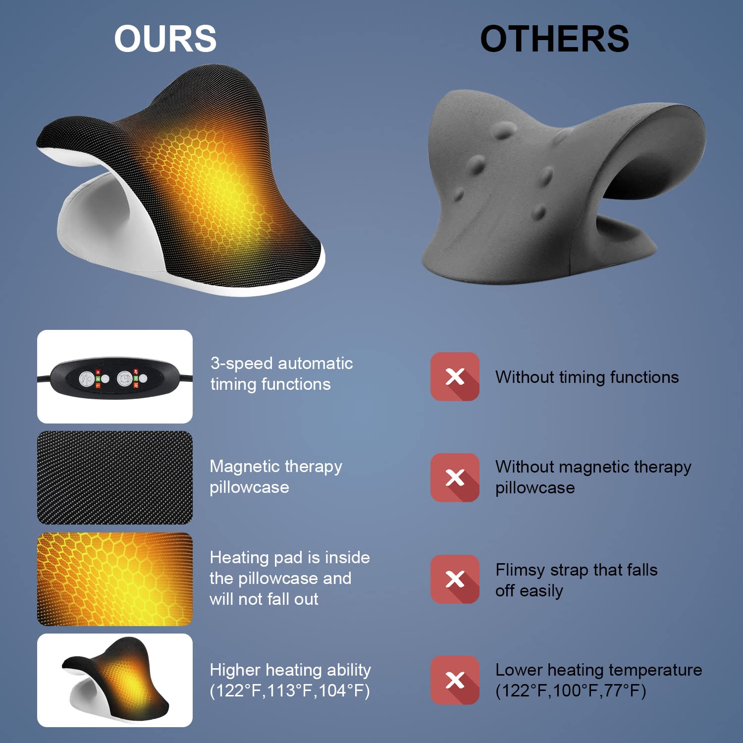 Podgrzewana poduszka do rozcią – Neck Pillow Memory Foam recenzja i cena