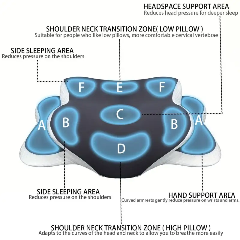 Ergonomiczna poduszka pod szyj – Neck Pillow Memory Foam recenzja i cena